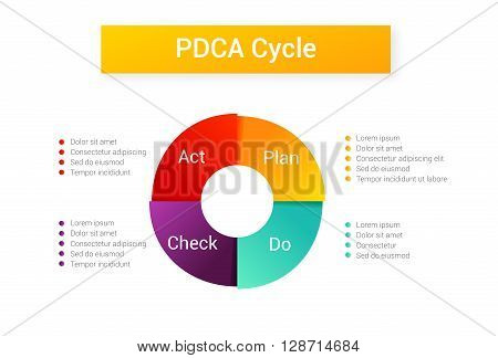 Isolated PDCA Cycle diagram - management method. Concept of control and continuous improvement in business. Plan Do Check Act vector illustration.