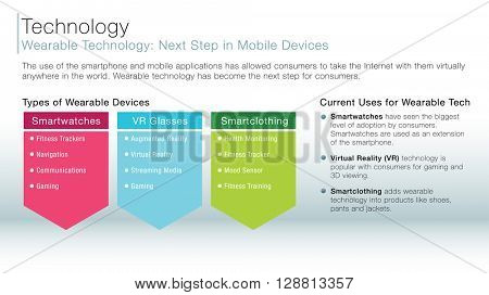 An image of a wearable technology information slide.