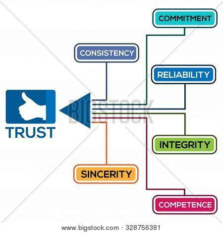 Trust Process Vector & Photo (Free Trial) | Bigstock