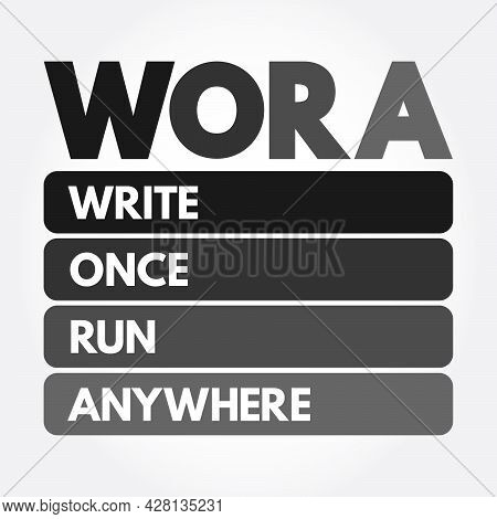 Wora - Write Once Run Anywhere Acronym, Technology Concept Background