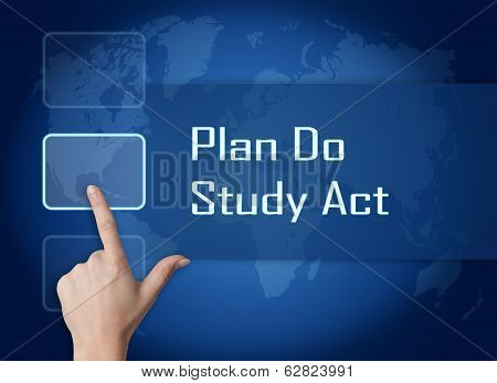 Plan Do Study Act