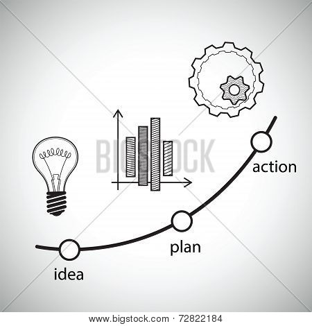 Vector concept illustration. Idea, plan, and action