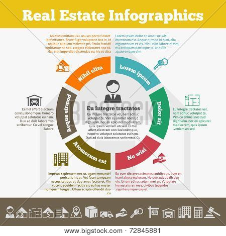 Real estate infographic