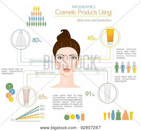 Face Creams Using Infographics