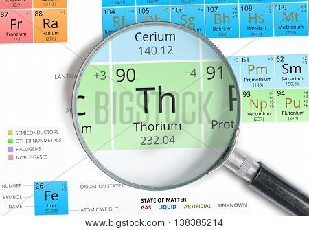Thorium Symbol - Th. Element Of The Periodic Table Zoomed With M