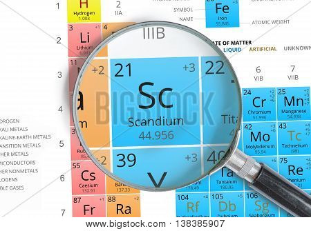 Scandium Symbol - Sc. Element Of The Periodic Table Zoomed With