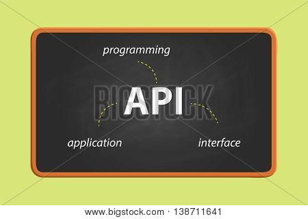 api application programming interface on text on the blackboard with chalk effect vector graphic illustration