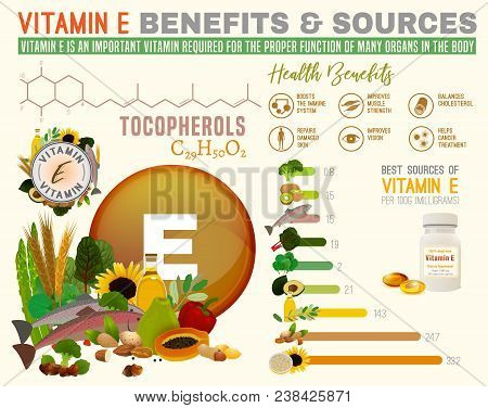 Vitamin E Benefits And Sources. Useful Infographic With Lots Of Elements - Molecular Structure, Bann