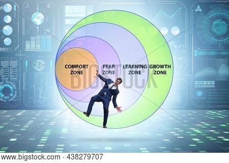 Concept of comfort zone with various zones