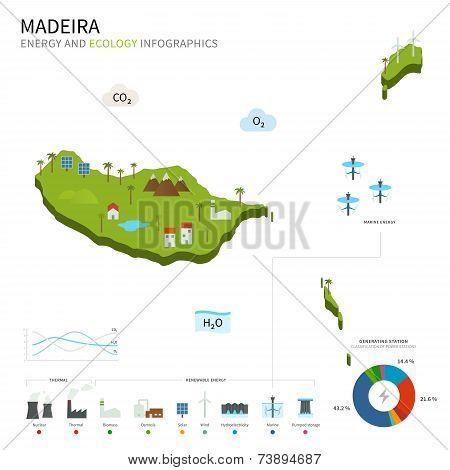 Energy industry and ecology of Madeira