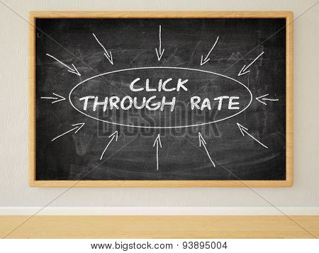 Click Through Rate