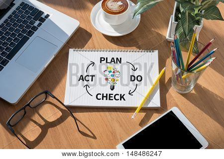 Pdca - Plan Do Check Act