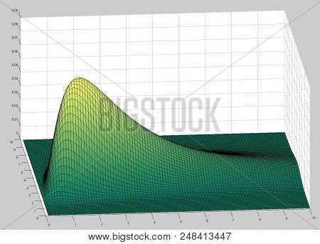 Digital Image Made With The Matlab Software Showing A Bivariate Correlated Lognormal Distribution