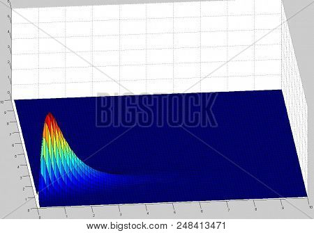Digital Image Made With The Matlab Software Showing A Bivariate Correlated Lognormal Distribution