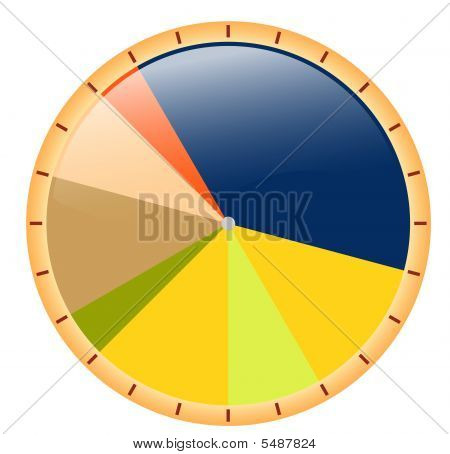 Grafico