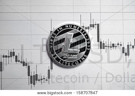 Litecoin coin and schedule changes course. Economic indicators cryptocurrency