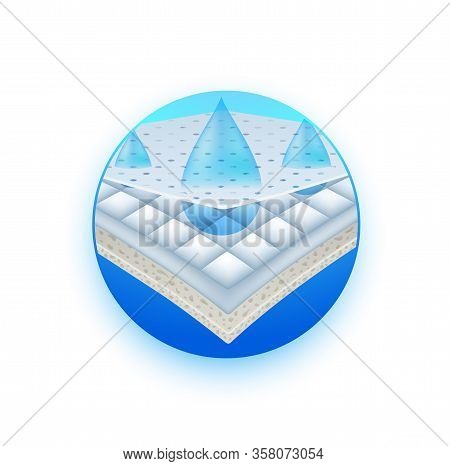 Waterproof Layer Moisture Fixing Material. Drops Water Seep Through The Upper Absorbent Pad, Penetra