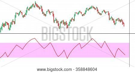 Forex Trade Image. Candlestick Chart Graphic Design. Rsi.