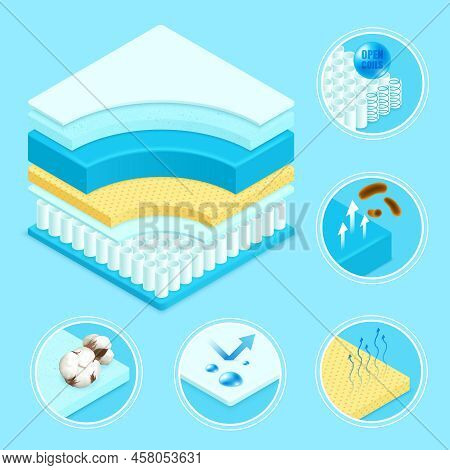 Mattress Layers Materials Construction 3d Scheme And Symbols Icons Set With Memory Foam Conical Spri