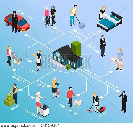 Home Staff Isometric Flowchart With Cleaner Housekeeper Nanny Security Guard Butler  Maid Nurse Driv