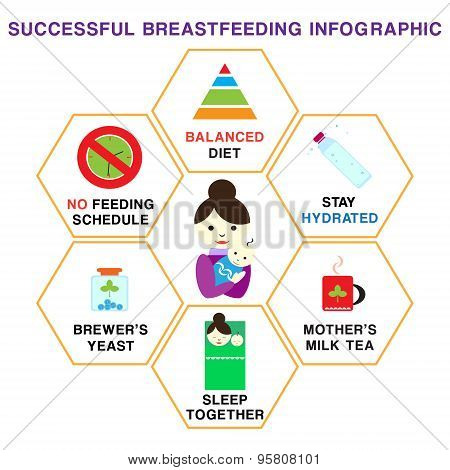 Infographic Breastfeeding Poster.
