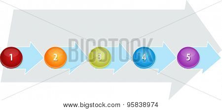 blank business strategy concept infographic diagram illustration of organizational process steps five 5