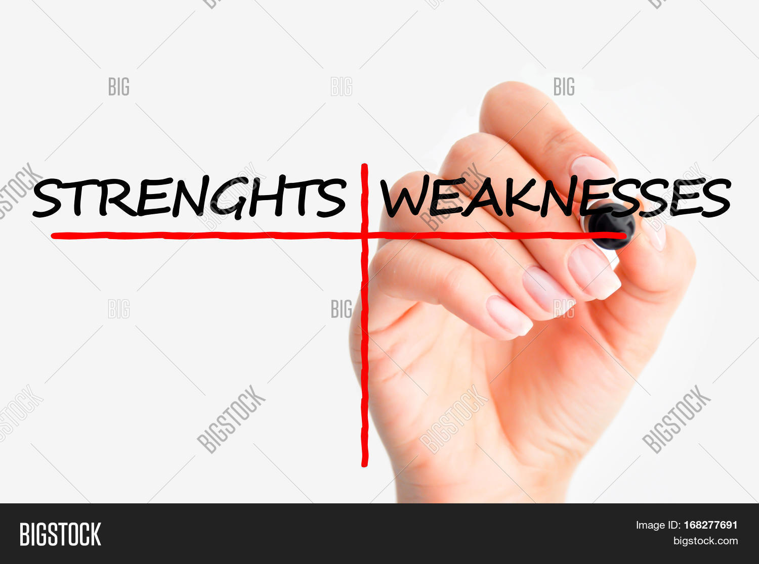 what are your strengths and weaknesses