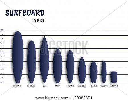 Set of surfboards of different length and destination vector isolated.