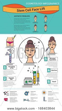 Vector Illustrated set with cosmetology stem cell facelift. Infographics with icons of medical cosmetic procedures.