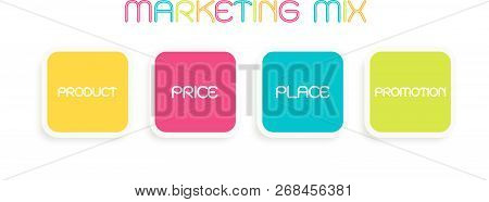 Marketing Mix Strategy Or 4ps Conceptual Model