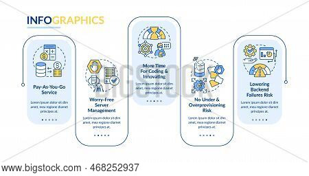 Serverless Advantages Rectangle Infographic Template. Computing Trends. Data Visualization With 5 St
