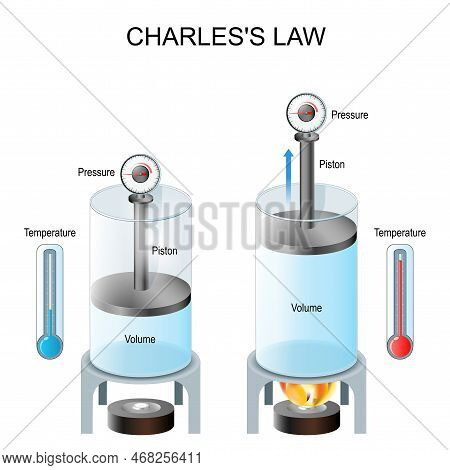 Charles's Law. Law Of Volumes. Gases Tend To Expand When Heated. Experiment With Two Glasses, Thermo