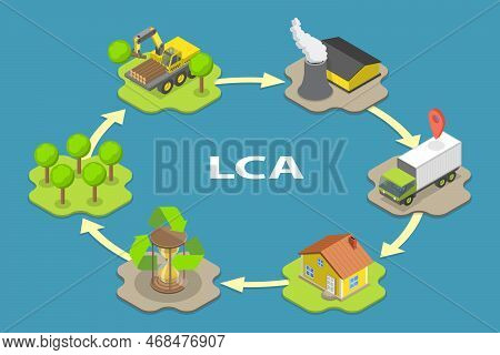 3d Isometric Flat Vector Conceptual Illustration Of Lca As Life Cycle Assessment, Industrial Ecology