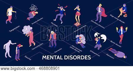 Isometric Mental Disorders Infographic With Depression Psychosis Trauma Dementia Somnambulism Anorex