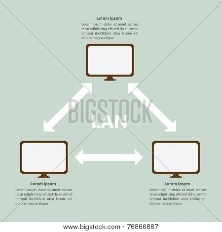 Local Area Network Lan Infographic Template