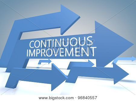 Continuous Improvement