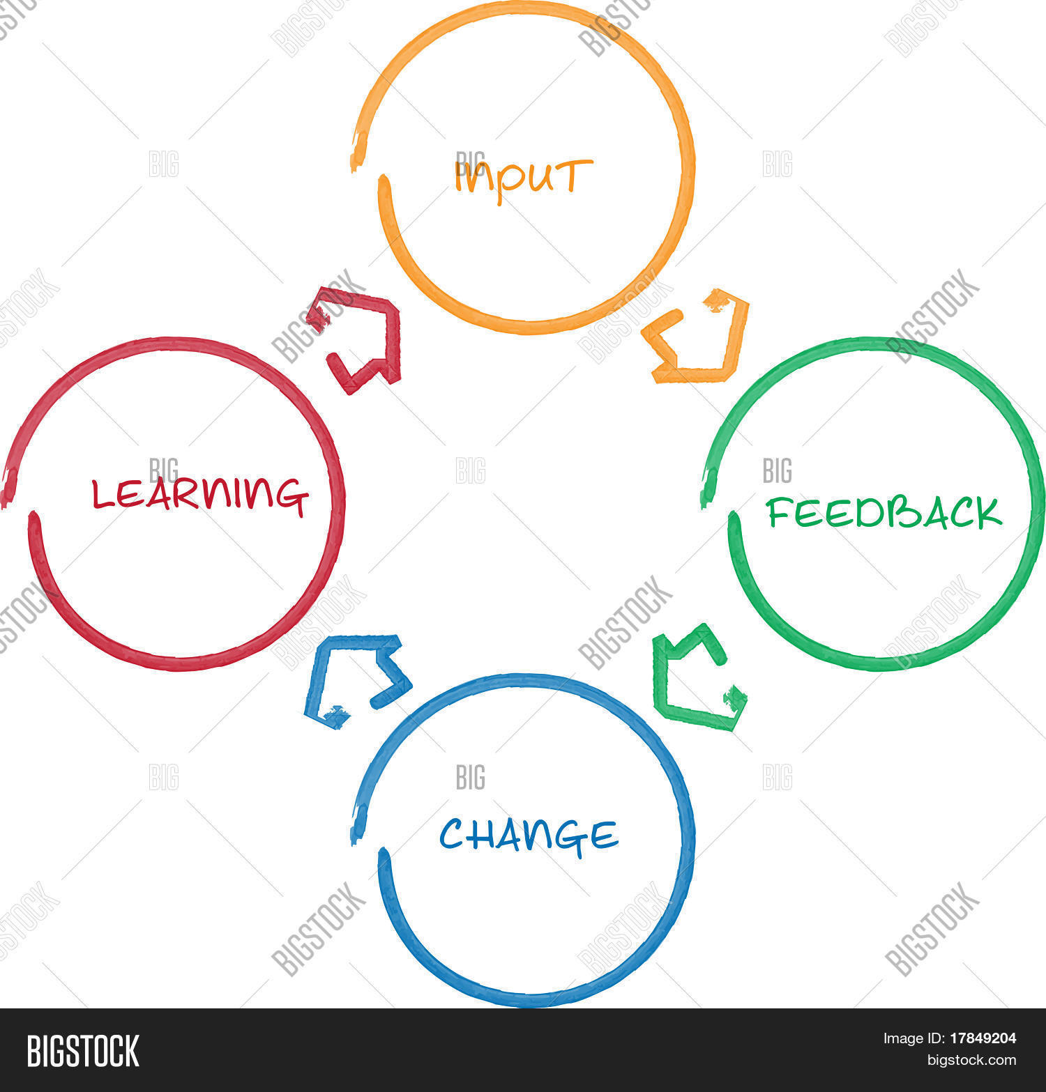 Improve Learning Process Learning Improvement Image & Photo (Free Trial) | Bigstock