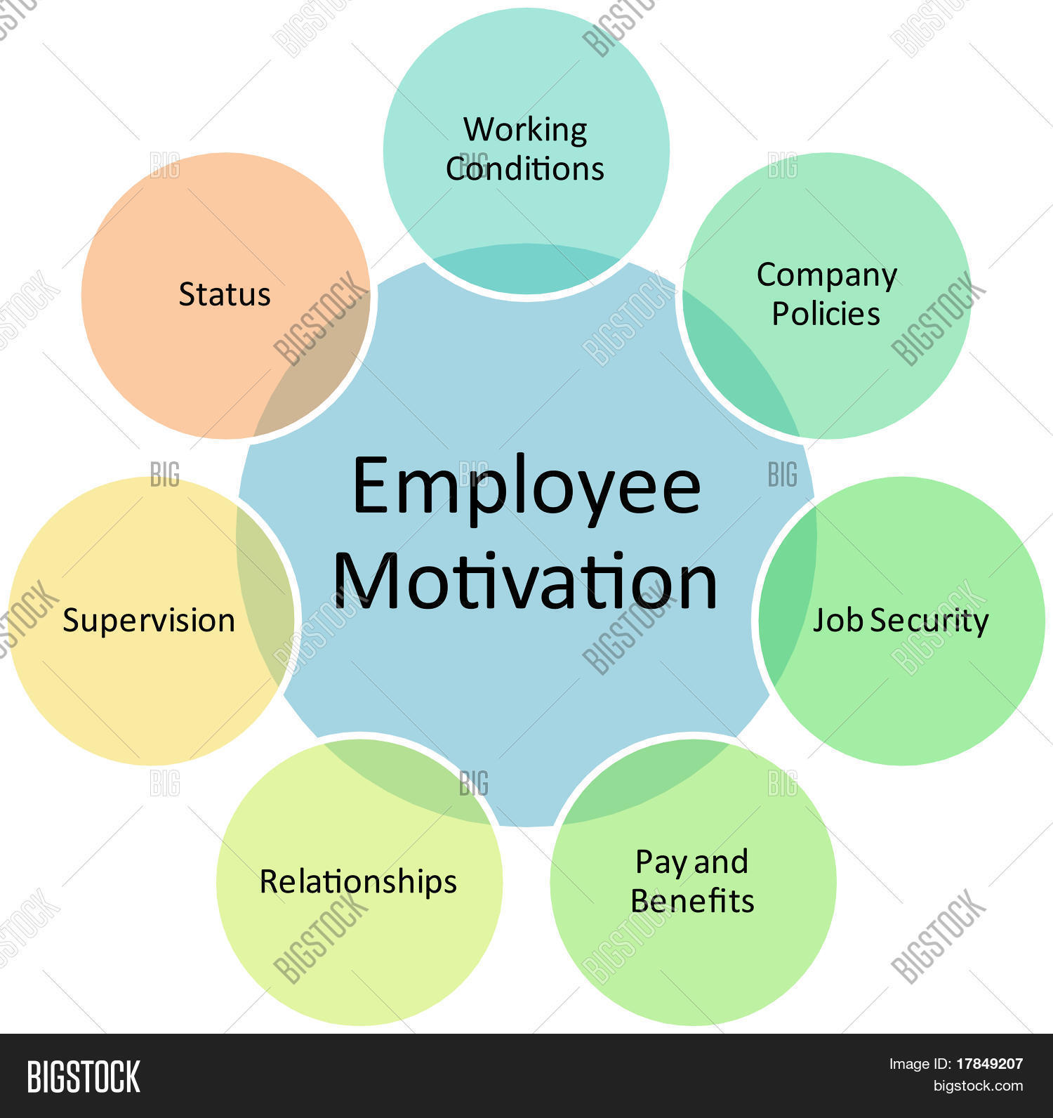 employee-motivation-image-photo-free-trial-bigstock