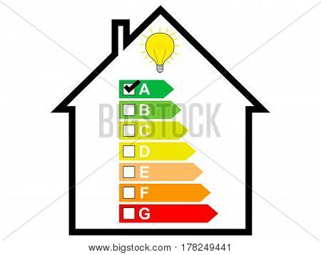 Energy saving House with Energy Label and Bulb