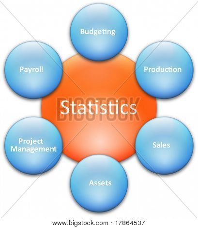 Statistiken Geschäftsabteilungen Diagramm Management Konzept Diagramm Abbildung