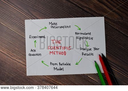 The Scientific Method Text With Keywords Isolated On White Board Background. Chart Or Mechanism Conc