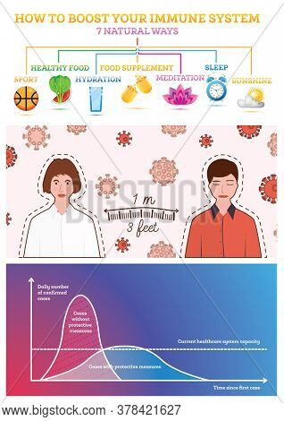 How to Boost Your Immune System. Infographic Elements. Healthy Habits Against Respiratoty Diseases. Chart of Flatten the Curve for COVID-19 Coronavirus. Keep Distance Sign with Man and Woman.