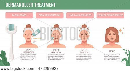 Cosmetology Procedures Flat Cartoon Infographics With Dermaroller Treatment Vector Illustration