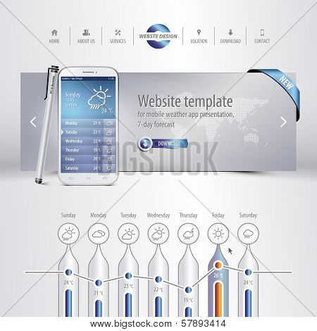 Mobile Weather Application