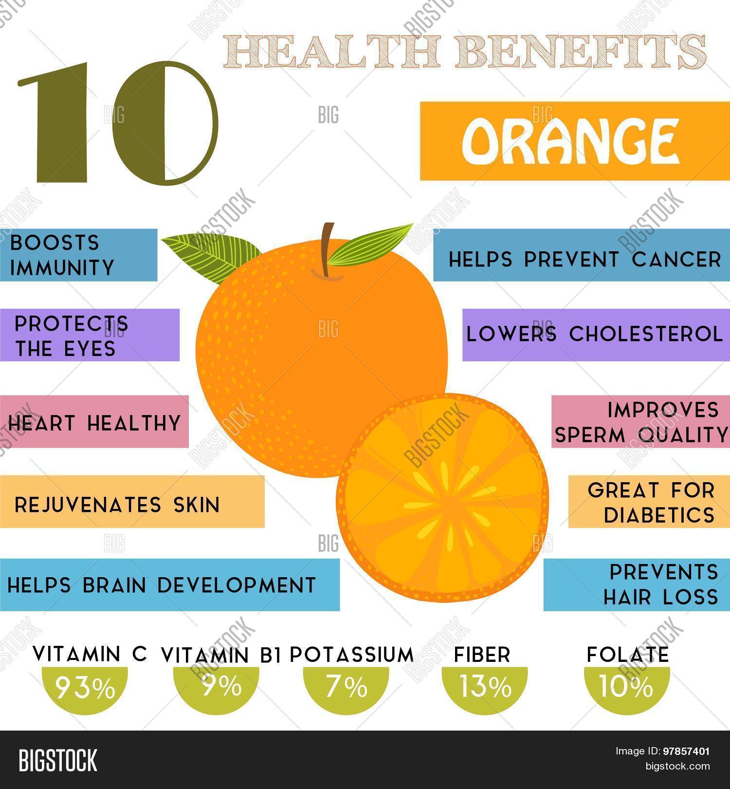 10 Health Benefits Vector & Photo (Free Trial) Bigstock