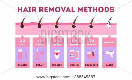 Hair Removal Method Set. Depilaion And Epilation