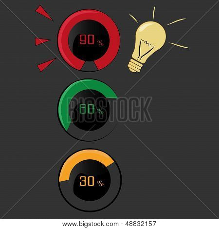 Indicators of idea