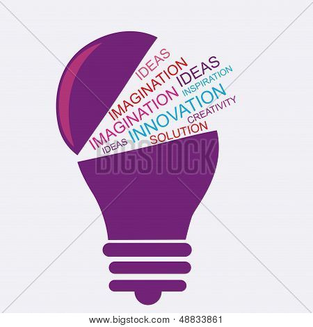 Ideas in a bulb