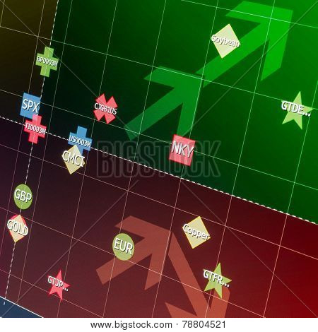 Squared financial chart with tags