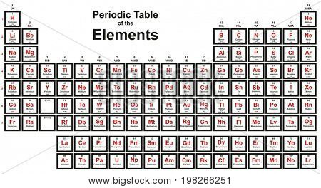 Periodic Table of the Elements with 2016 New Four elements Nihonium Moscovium Tennessine and Oganesson Colorful Design including symbol name atomic number and weight for chemistry science education